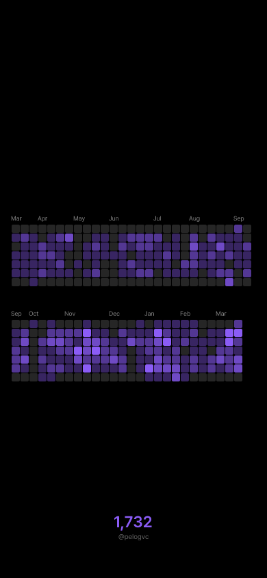 GitHub Contributions preview